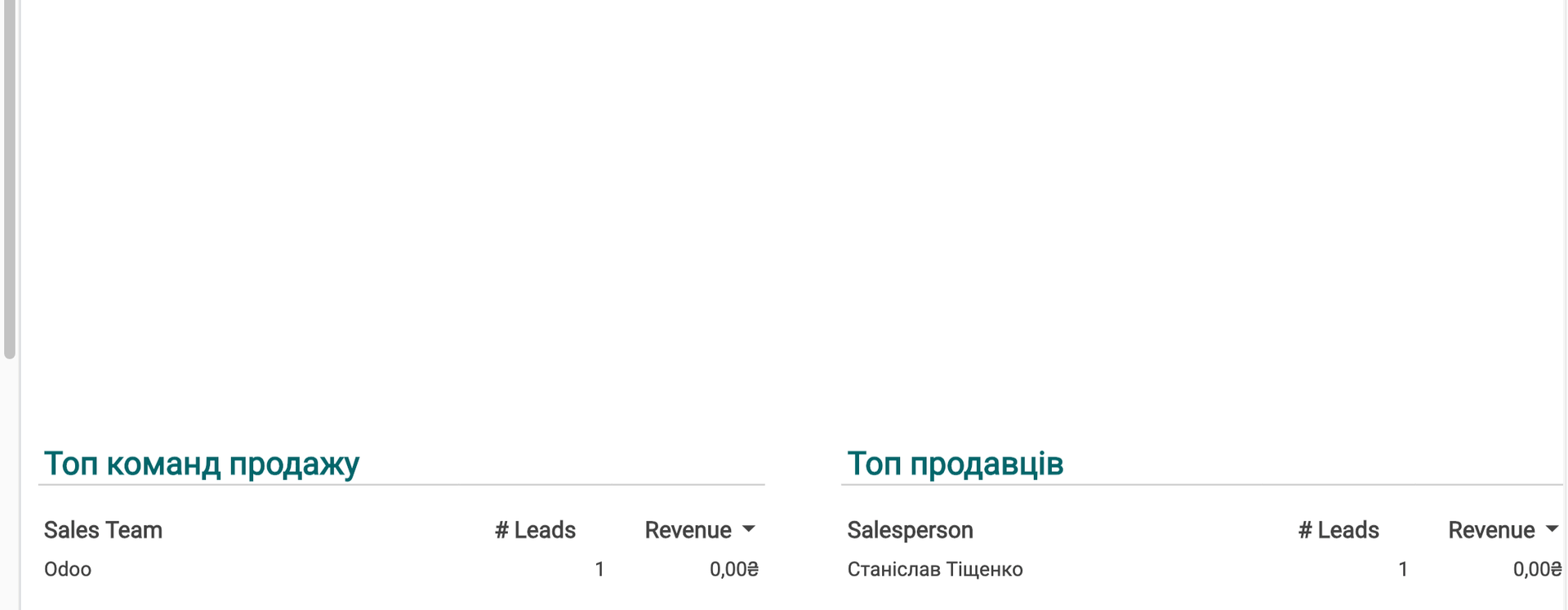 SEO-оптимізації на сайті Odoo