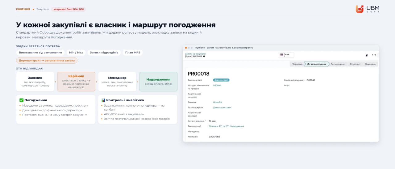 Якість і простежуваність кожного виробу