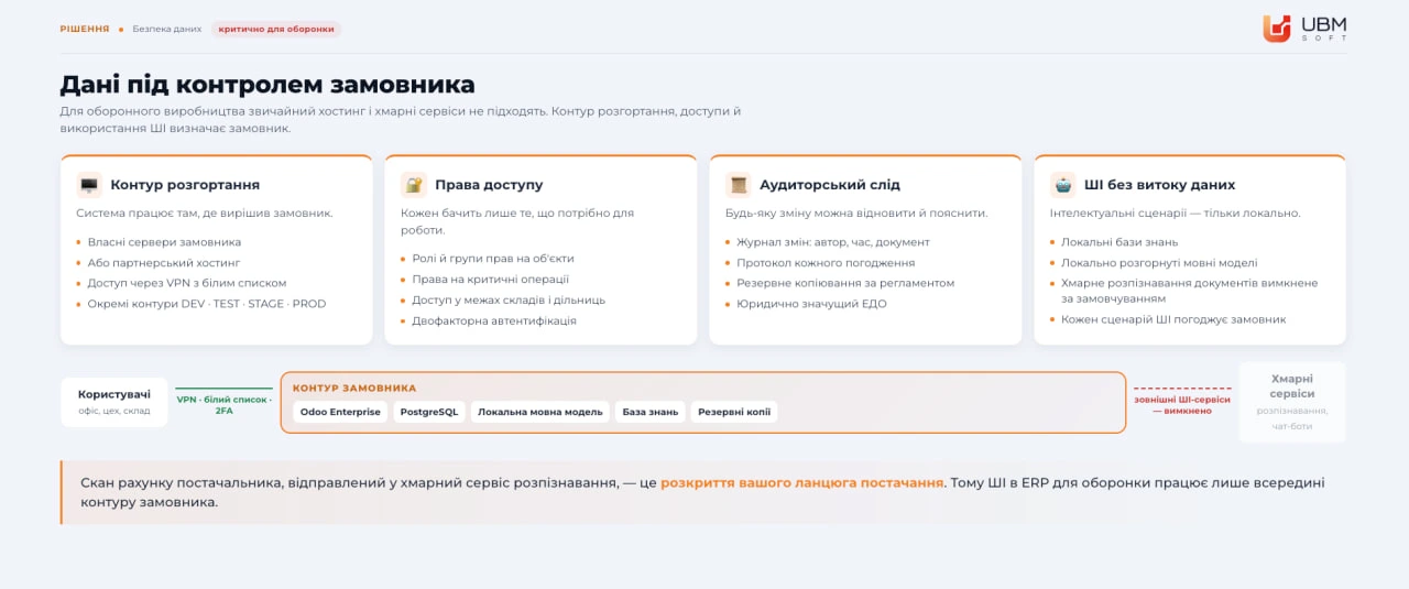 Аналоги й замінники: дефіцит компонента не зупиняє цех