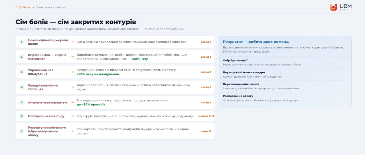 Сім болів, що повторюються в кожному обстеженні MilTech-виробника