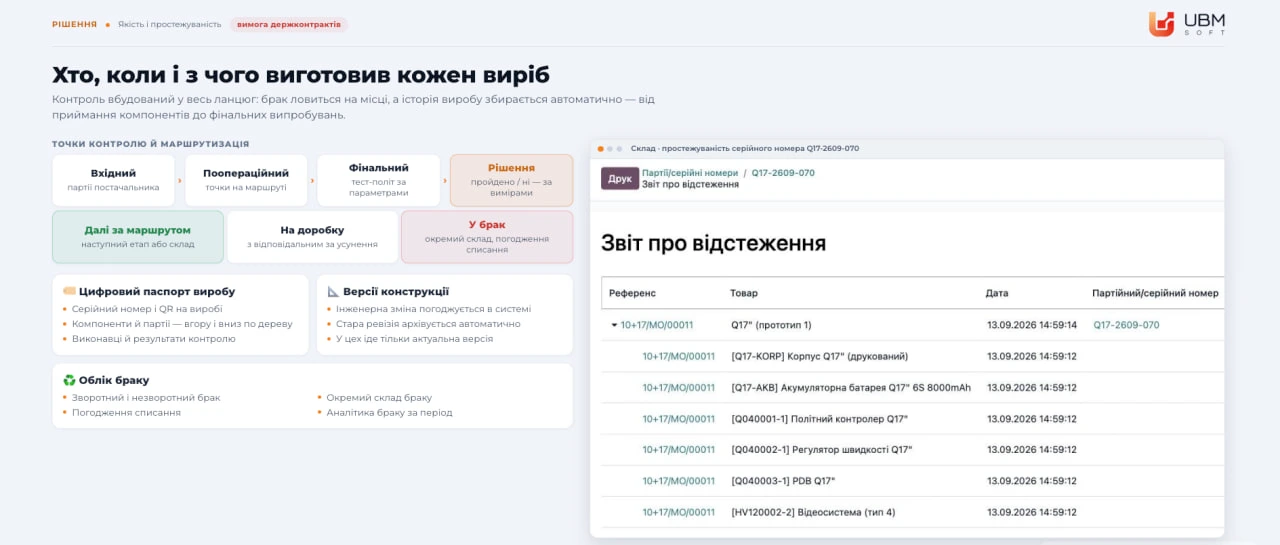 Від продажів до цеху без переписування даних