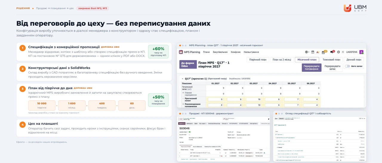 Одна причина під усіма болями: компанія росте швидше за систему управління