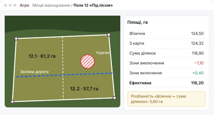 Мокап: поле на карті — ділянки, зони виключення й включення, звірка площ