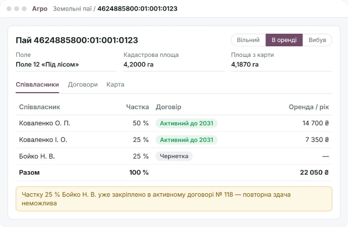 Мокап: пай зі співвласниками, частками й захистом від подвійної оренди