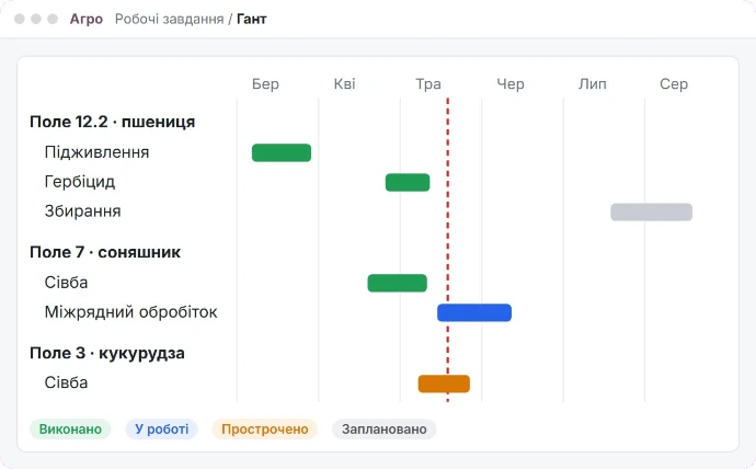 Мокап: календар польових робіт по полях і ділянках