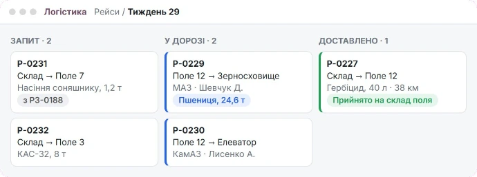Мокап: рейси «склад ↔ поле» за статусами