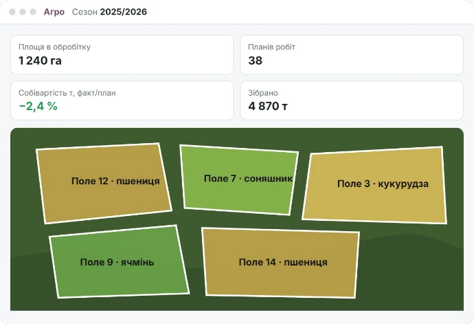 erp для агробізнесу