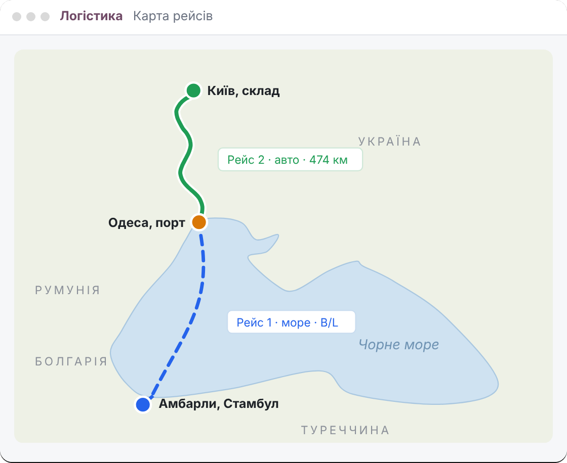 Ілюстрація: морем зі Стамбула до Одеси, далі автомобілем до Києва — два рейси однієї угоди Ілюстрація: морем зі Стамбула до Одеси, далі автомобілем до Києва — два рейси однієї угоди