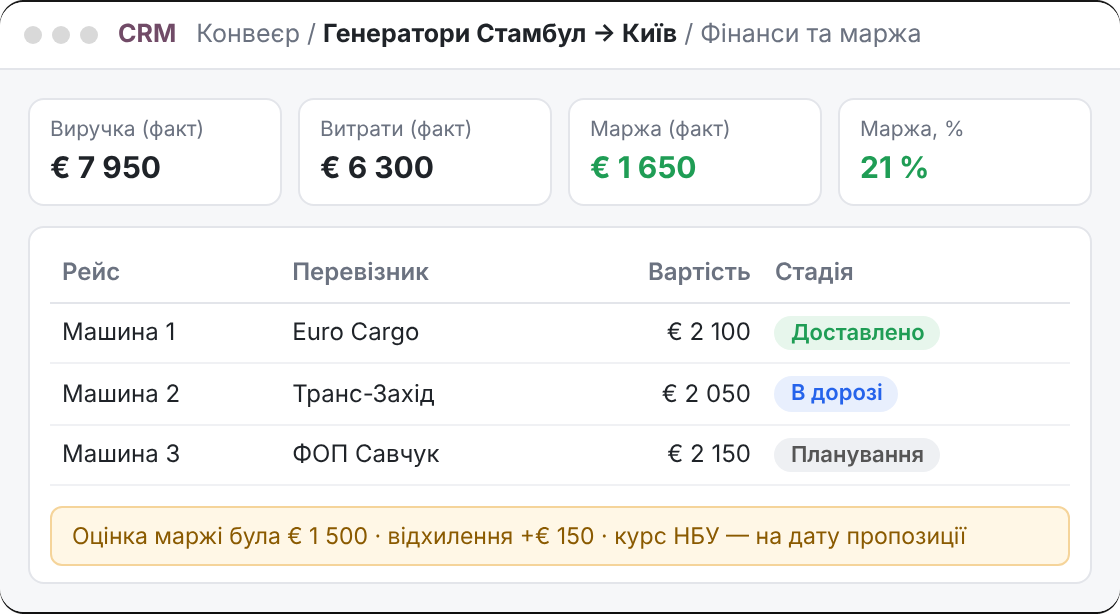 Ілюстрація: фінанси угоди — виручка, витрати й маржа за рейсами