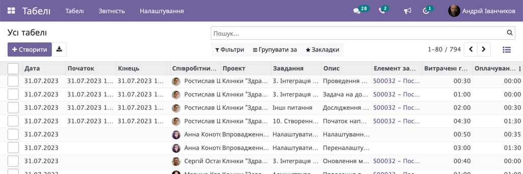 Working Time Planning
