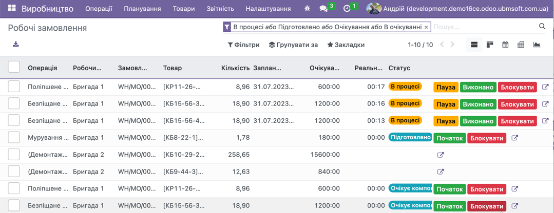 Work Execution Management