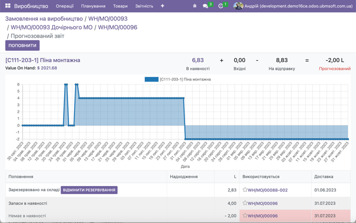 Procurement Management