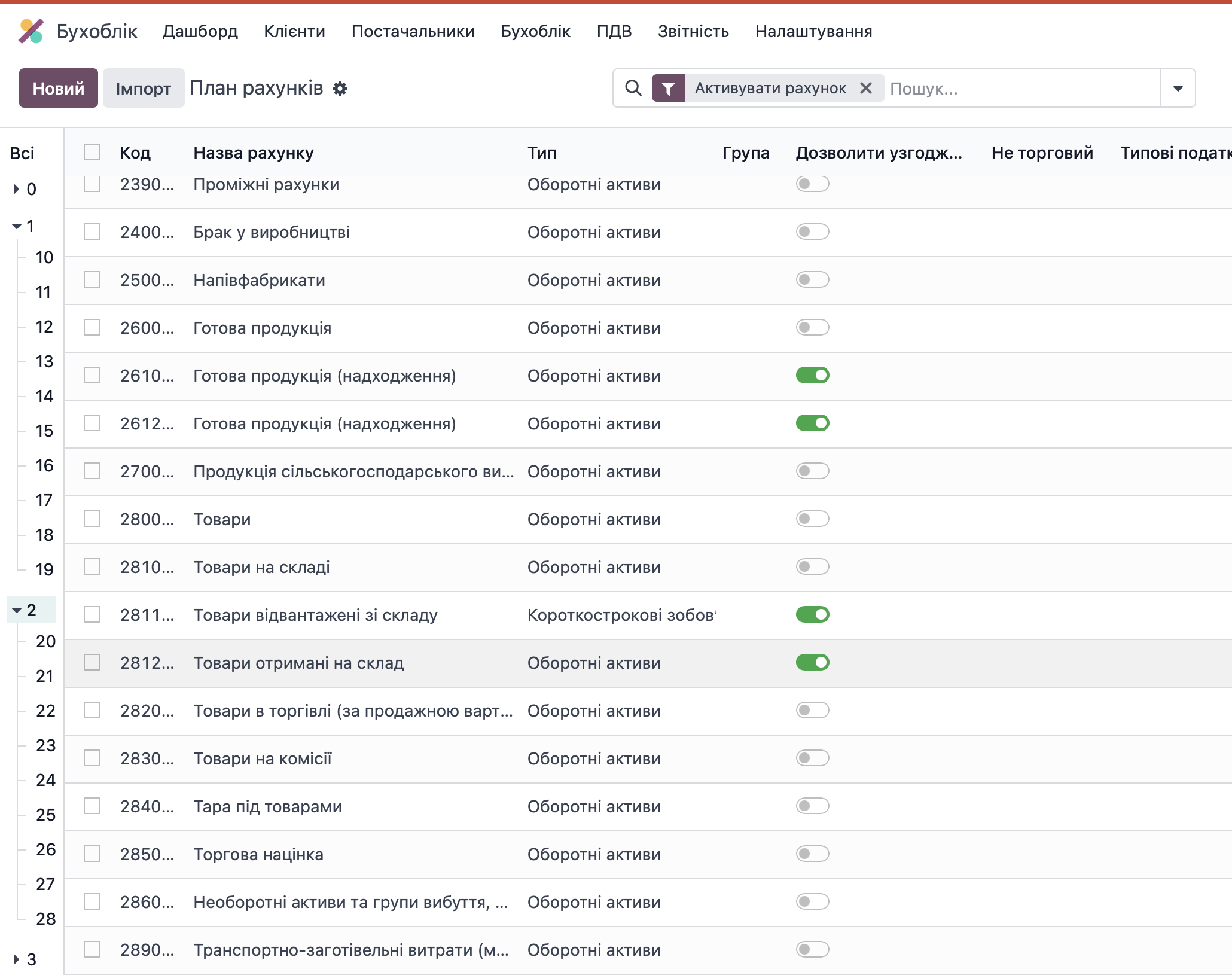 Процес міграції