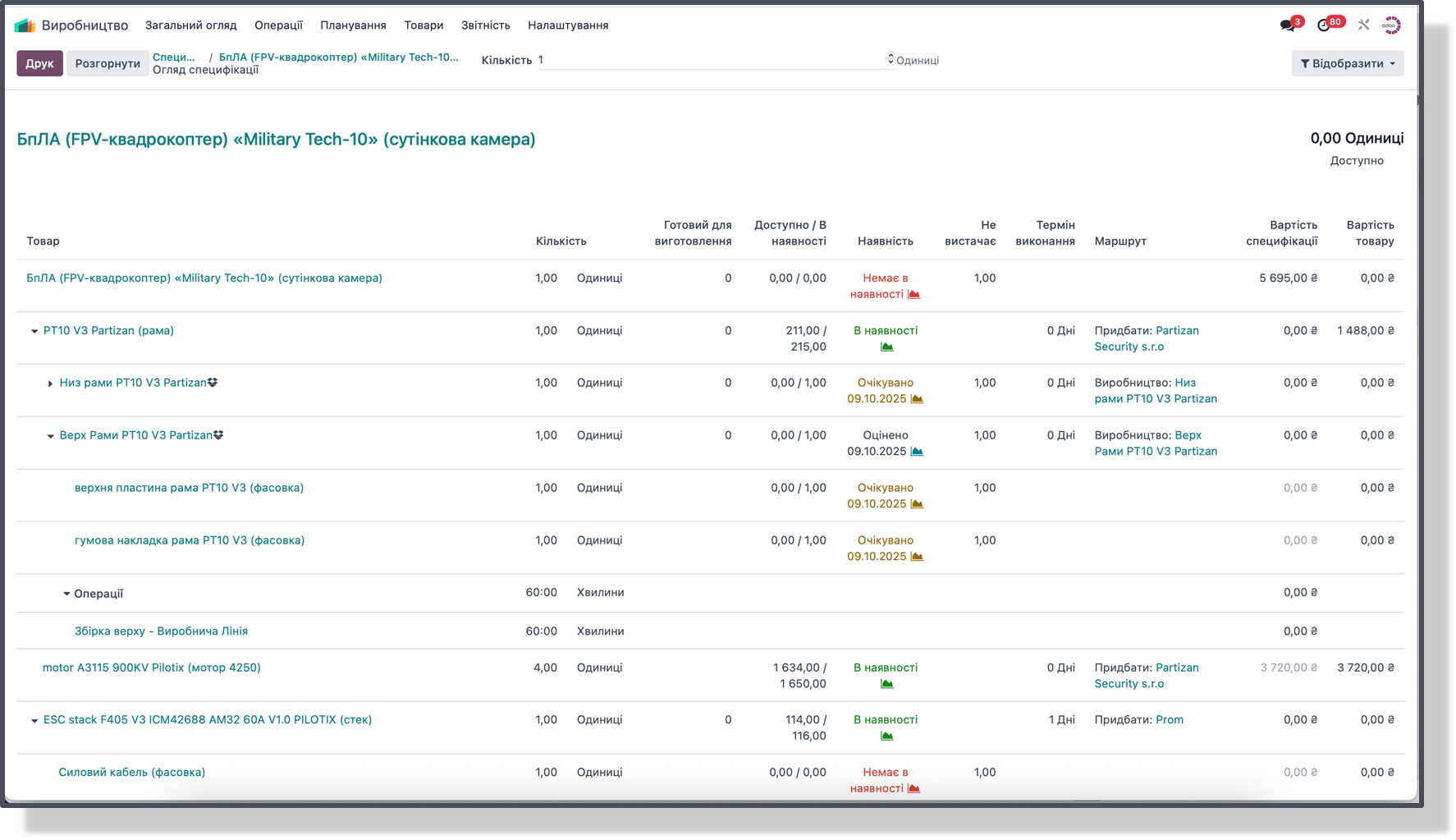 Специфікації замовлень