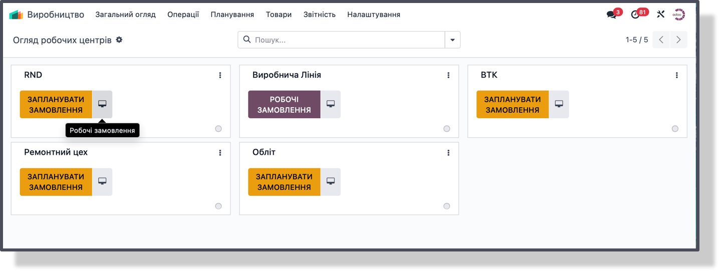 Трирівневе планування