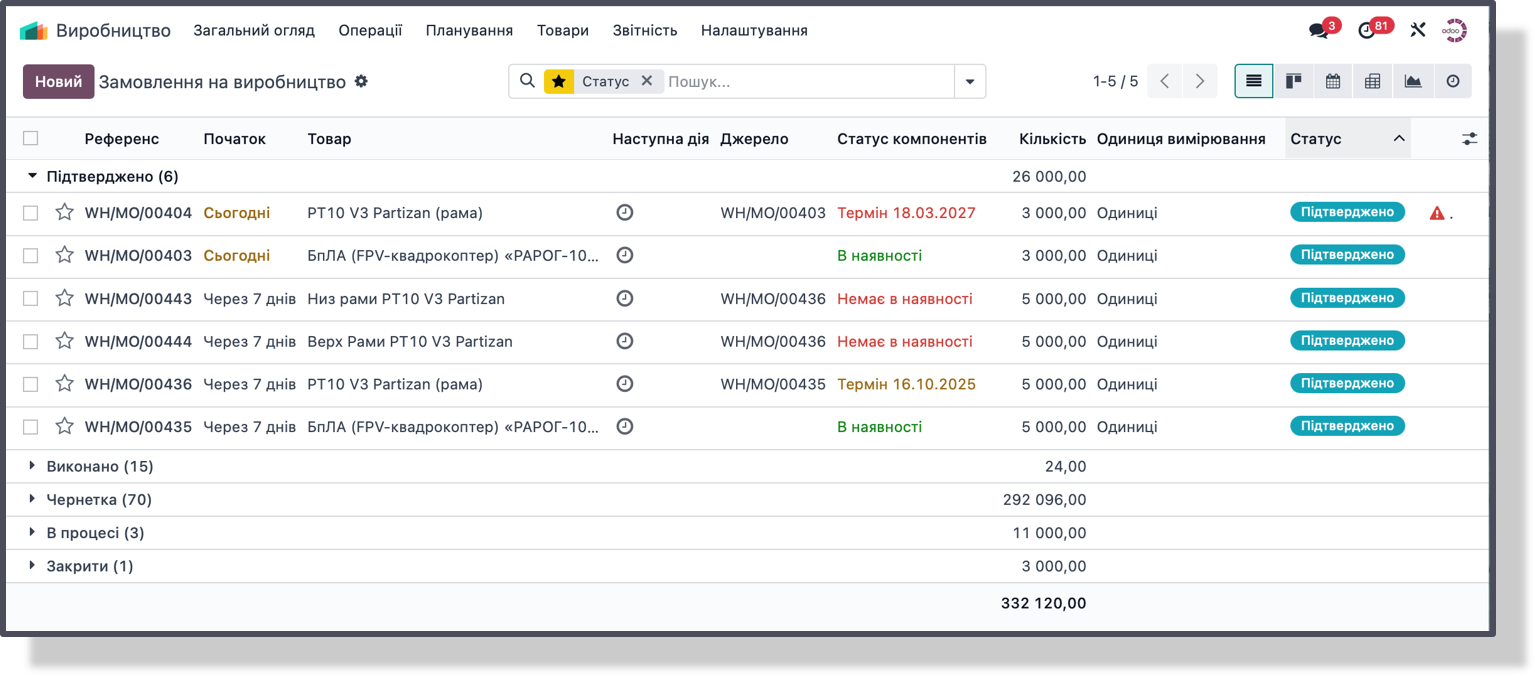База альтернатив
