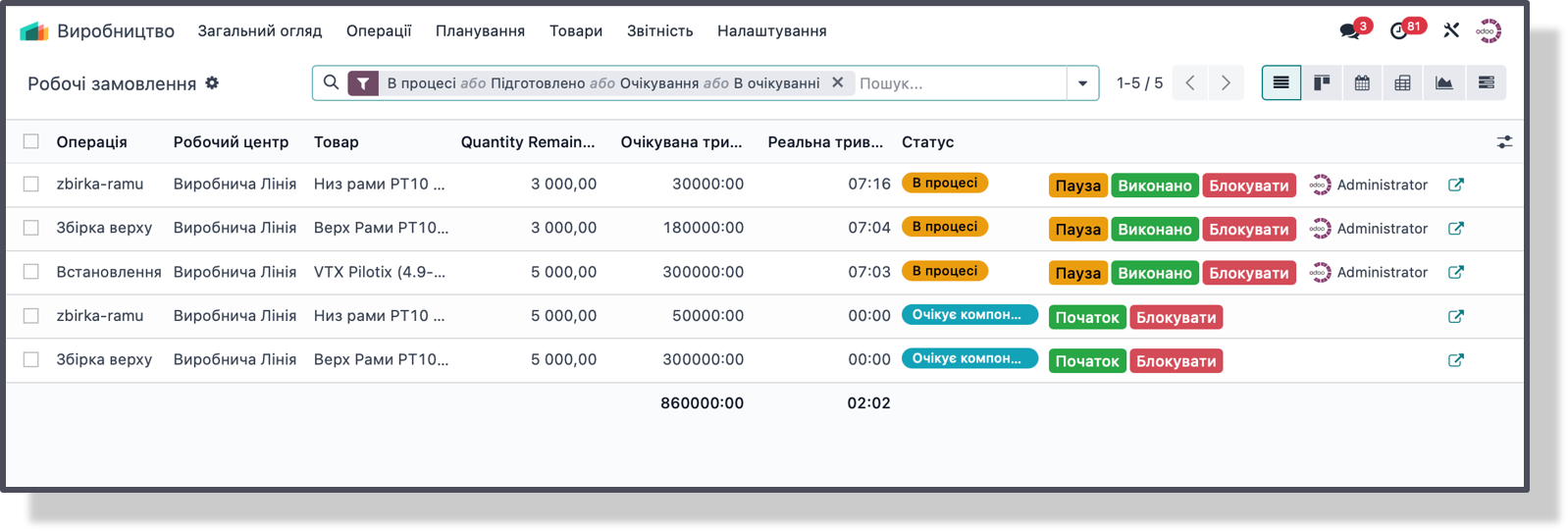 Альтернативи комплектуючих