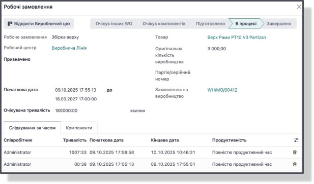 Проектний облік