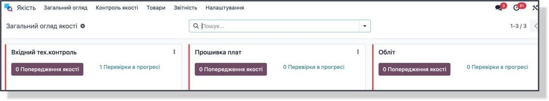 Фінансовий облік