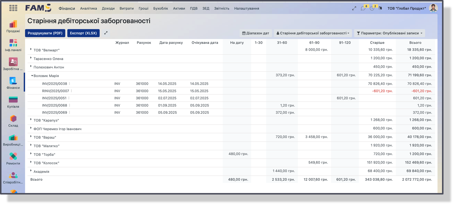 Автоматизація складу