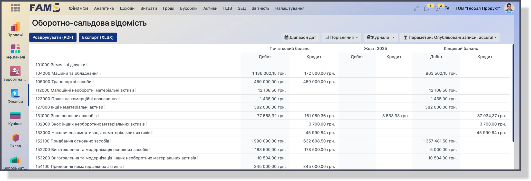 Мобільний доступ