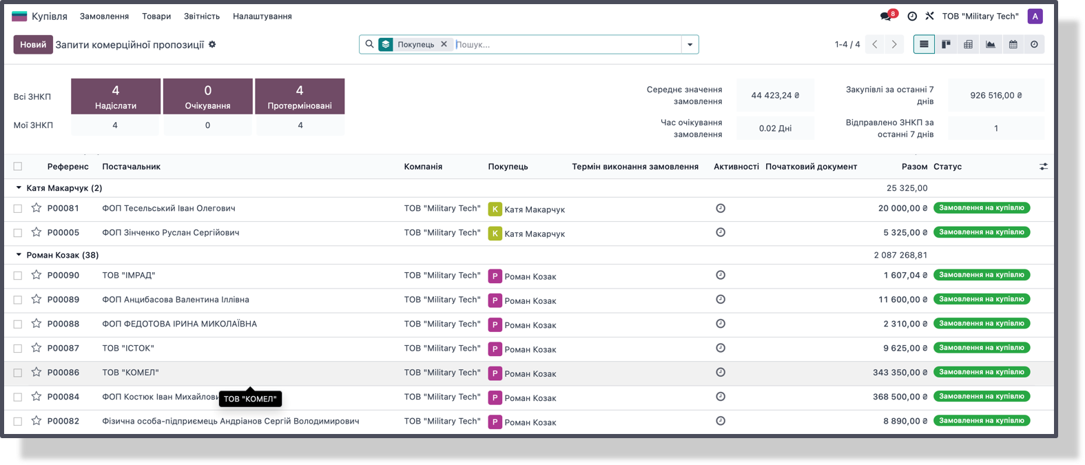 Виробничий план