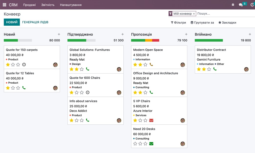 CRM Odoo