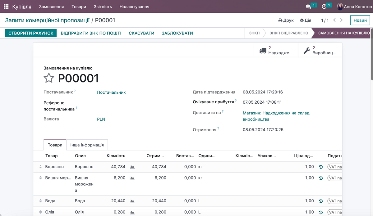 Raw Materials Procurement